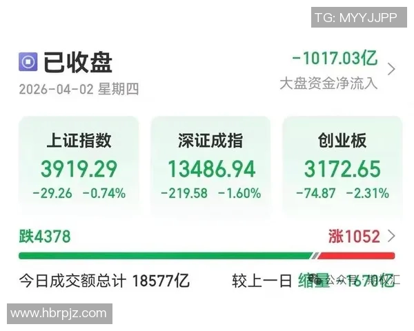 聚焦A股指数走势与市场变化 探讨当前经济形势下的投资机会与风险